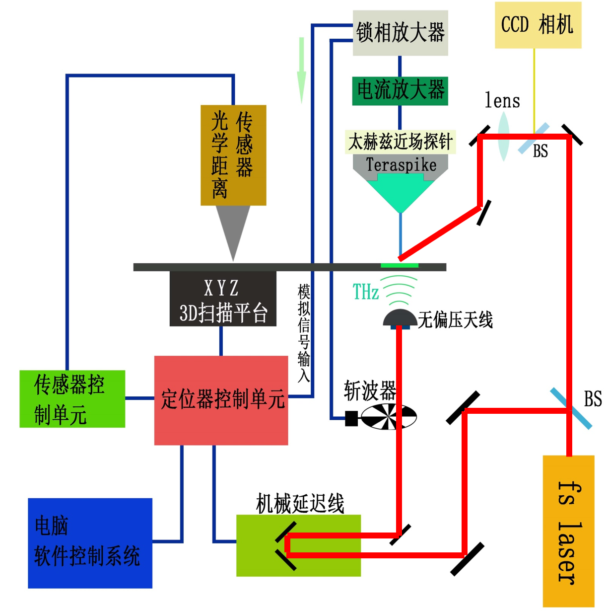 太赫兹近场扫描成像系统原理介绍(图1)