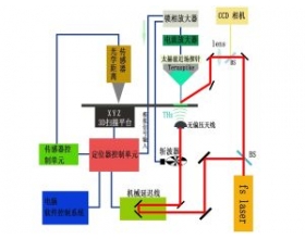太赫兹近场扫描成像系统原理介绍